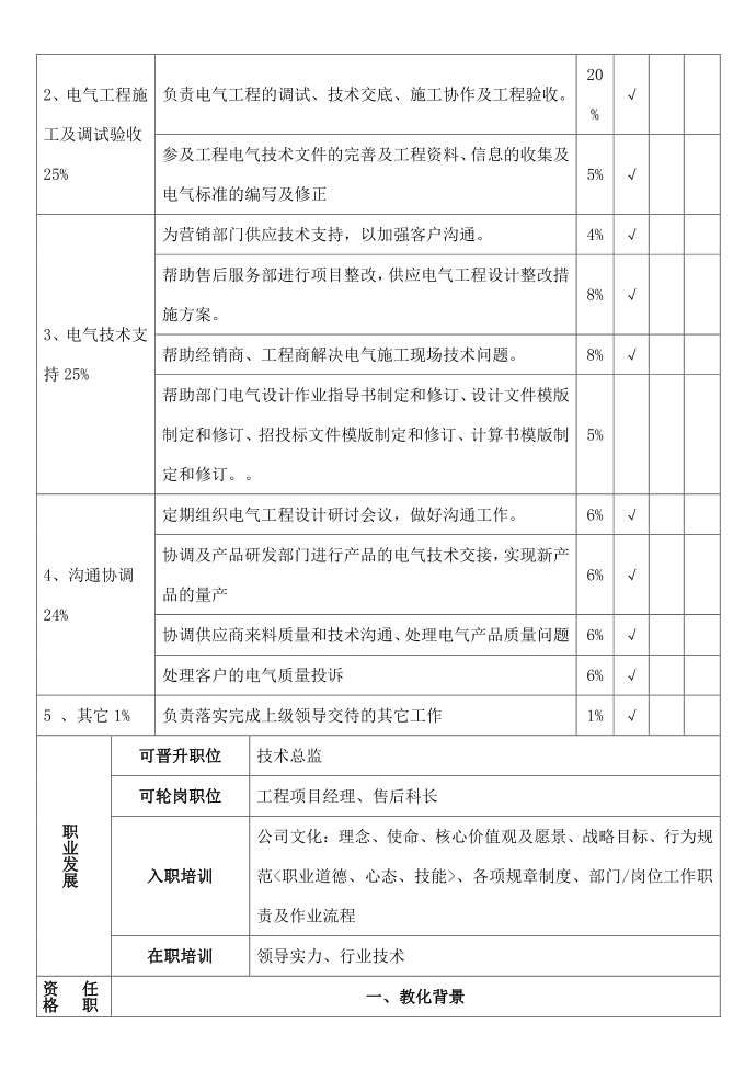 电气岗位说明书第2页