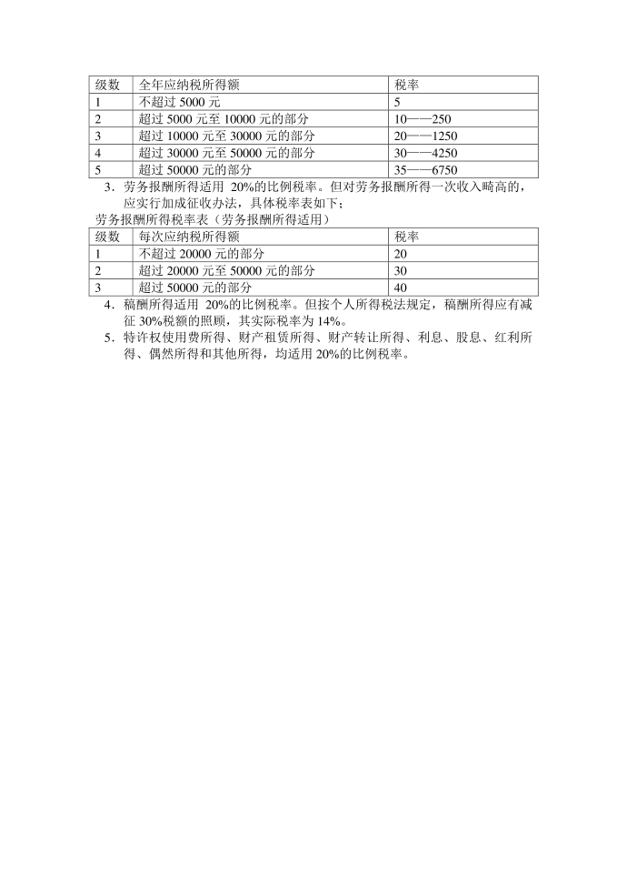 个人所得税税款计算第2页