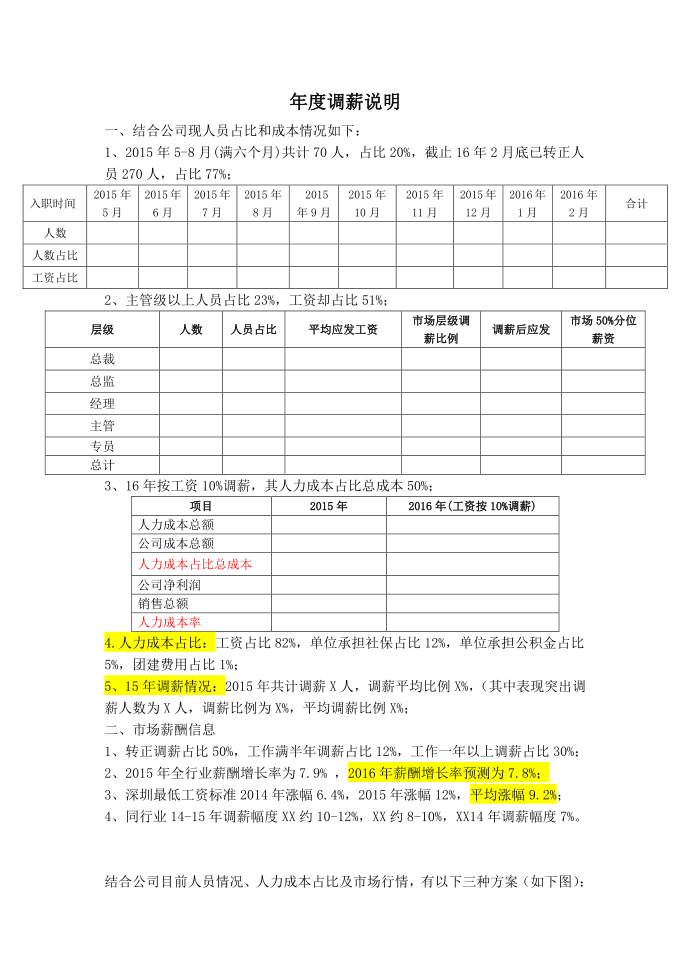 年调薪实施方案