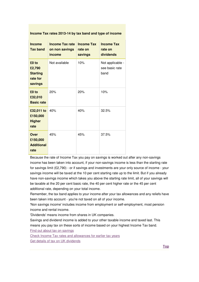 Income Tax所得税第3页