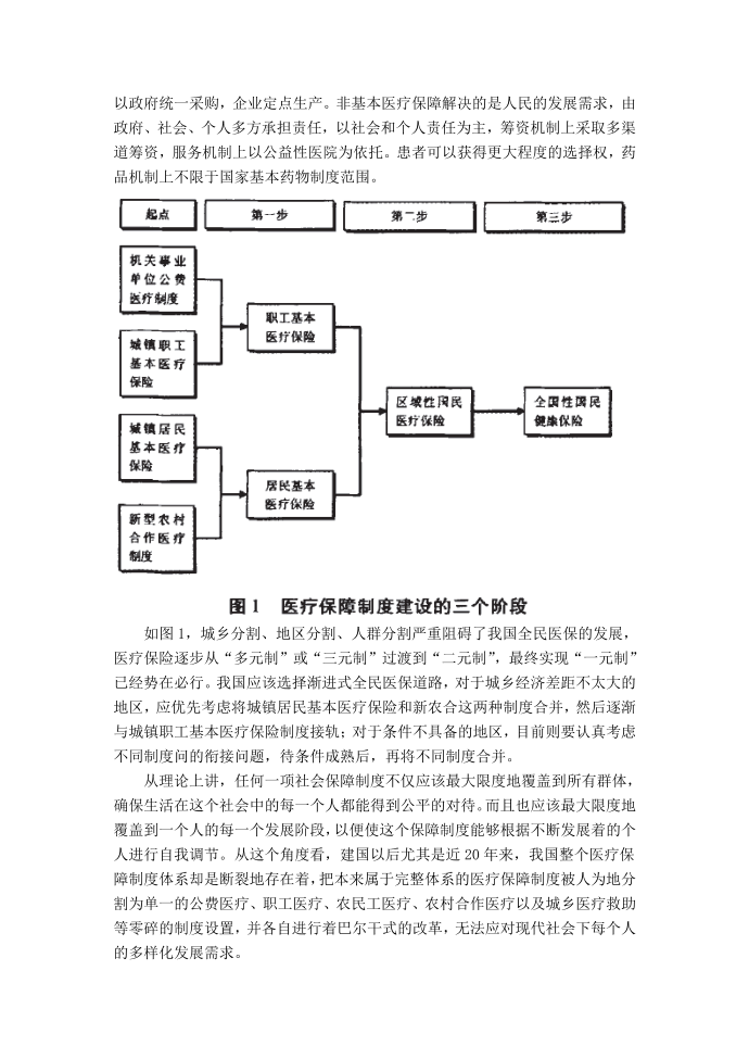 医疗保险 (8)第2页