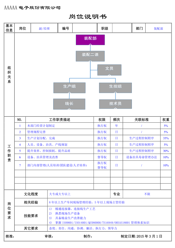 装配部岗位说明书--经理（工厂岗位说明书）