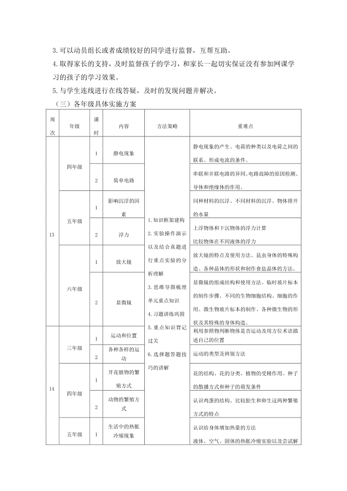 教学实施方案第2页