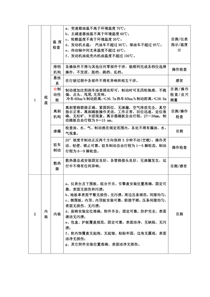 最终质量控制标准第2页