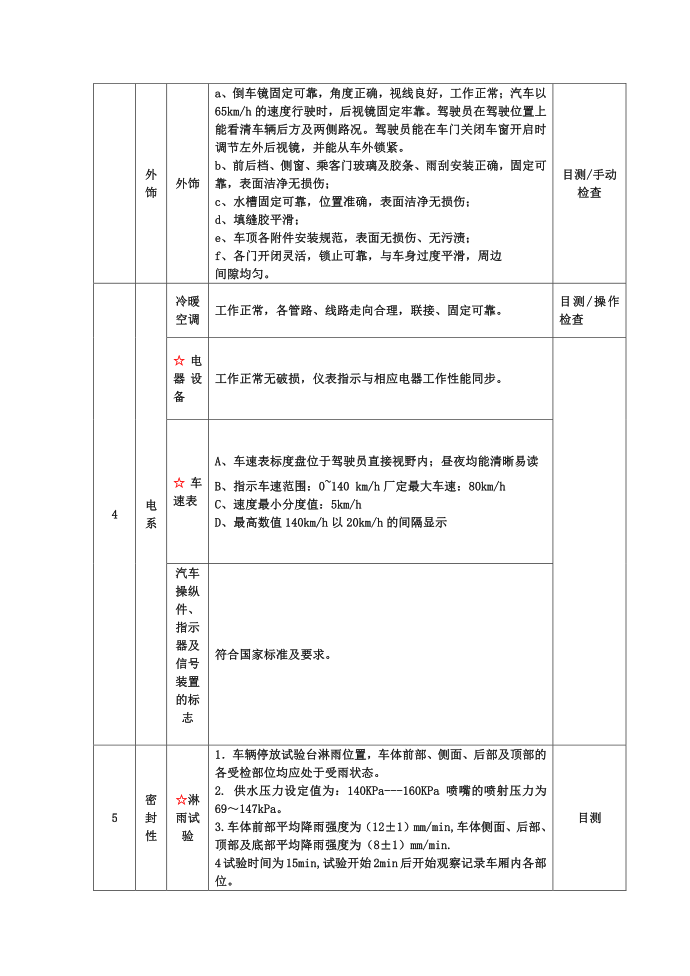 最终质量控制标准第3页