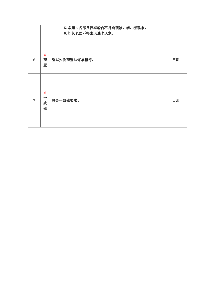 最终质量控制标准第4页