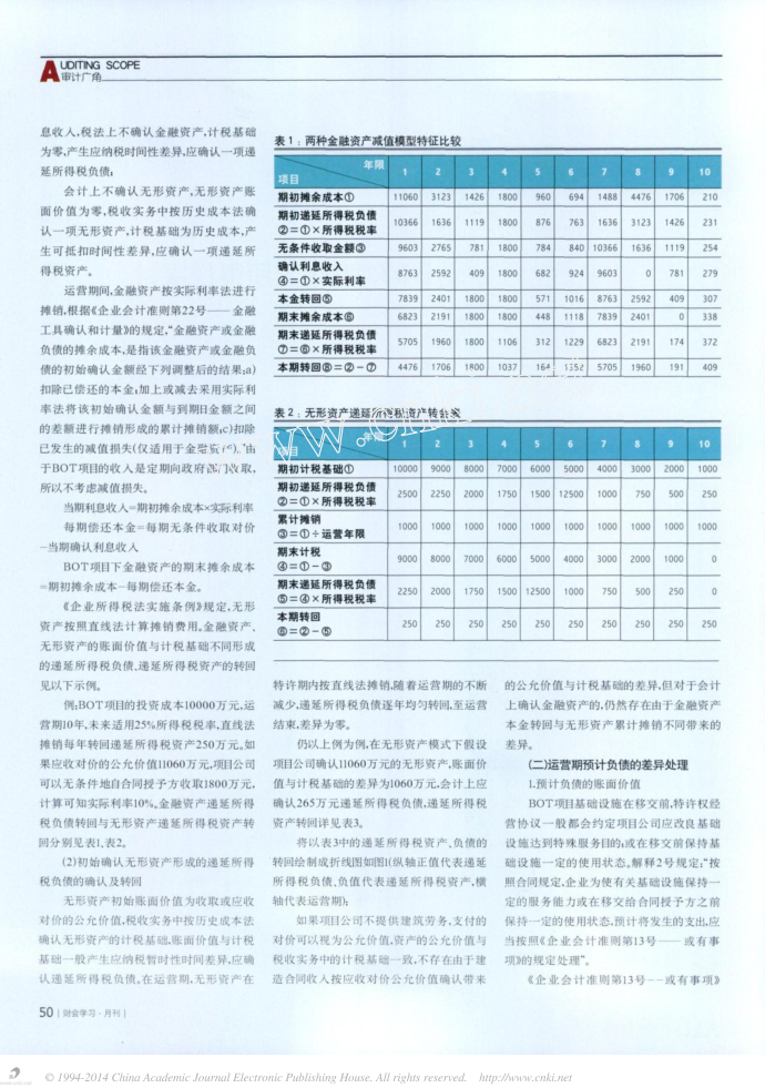 BOT项目递延所得税探讨第2页