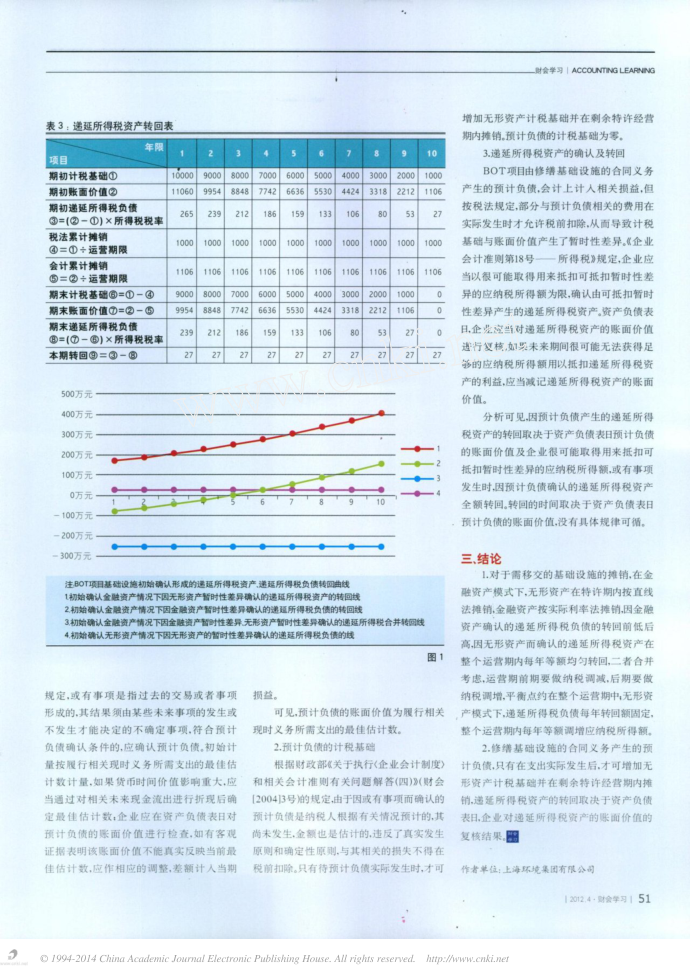 BOT项目递延所得税探讨第3页