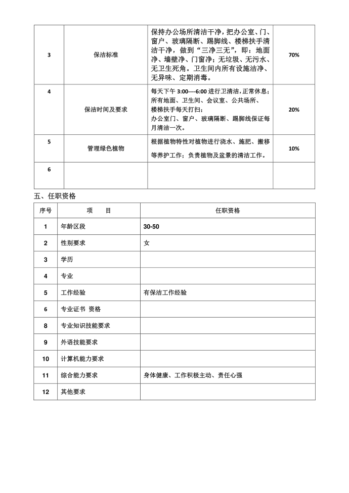 保洁岗位说明书-第2页