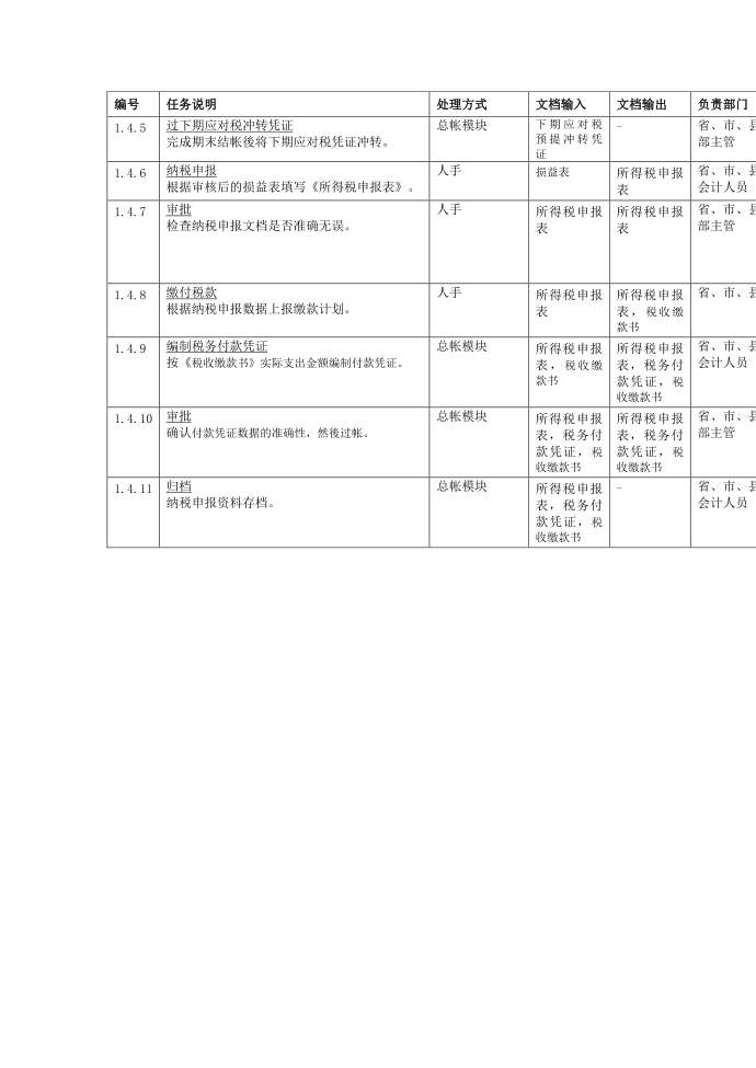 企业所得税申报流程第2页