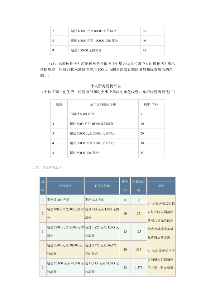 个人所得税税率第2页