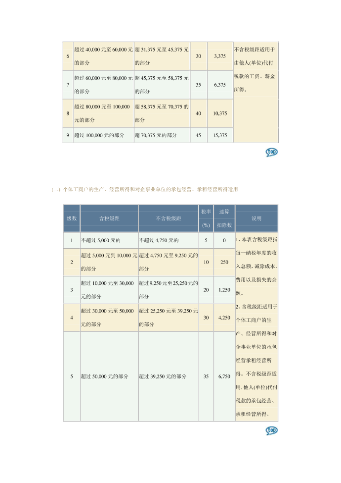 个人所得税税率第3页