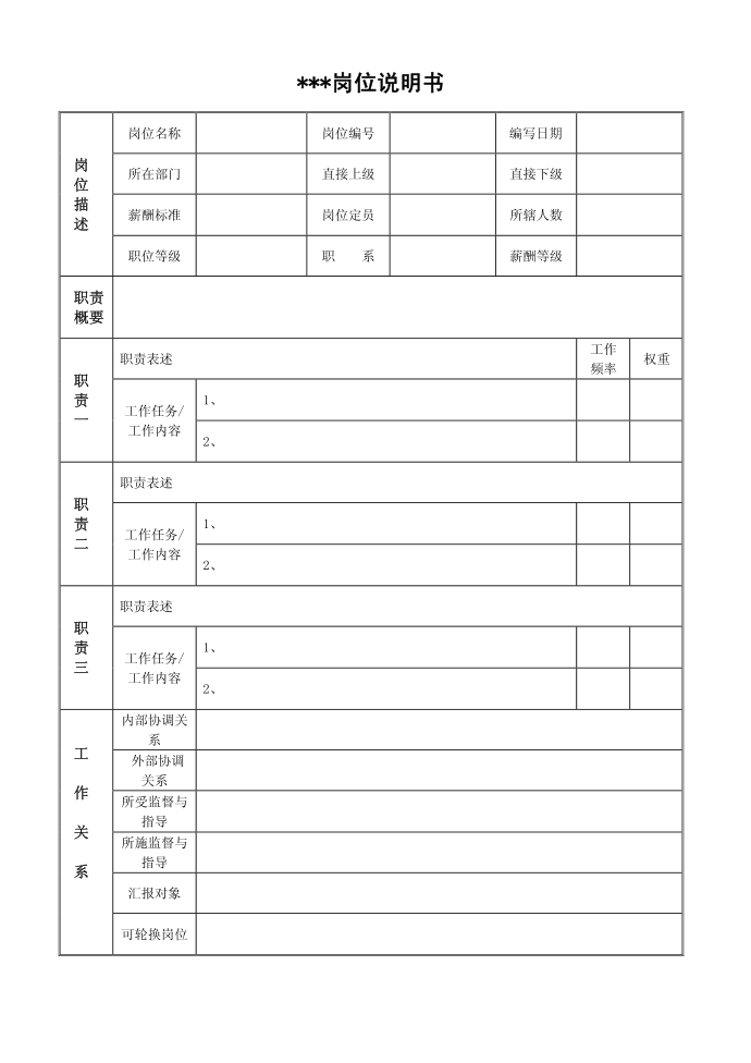 岗位说明书模版