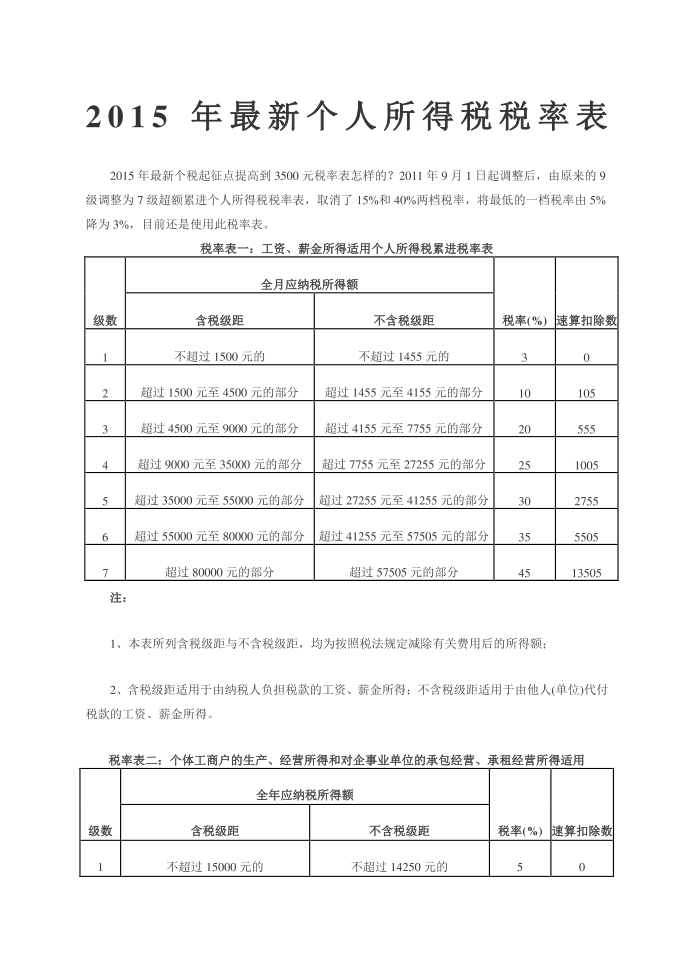 个人所得税税率表第1页