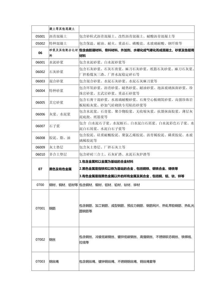 各类材料的增值税税率文库第2页