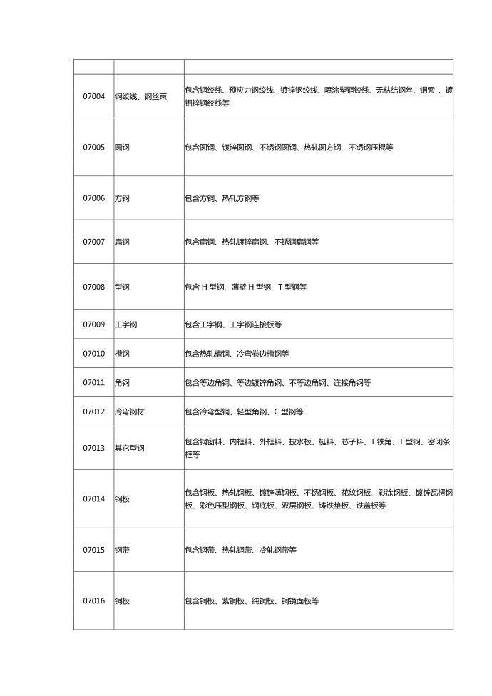 各类材料的增值税税率文库第3页