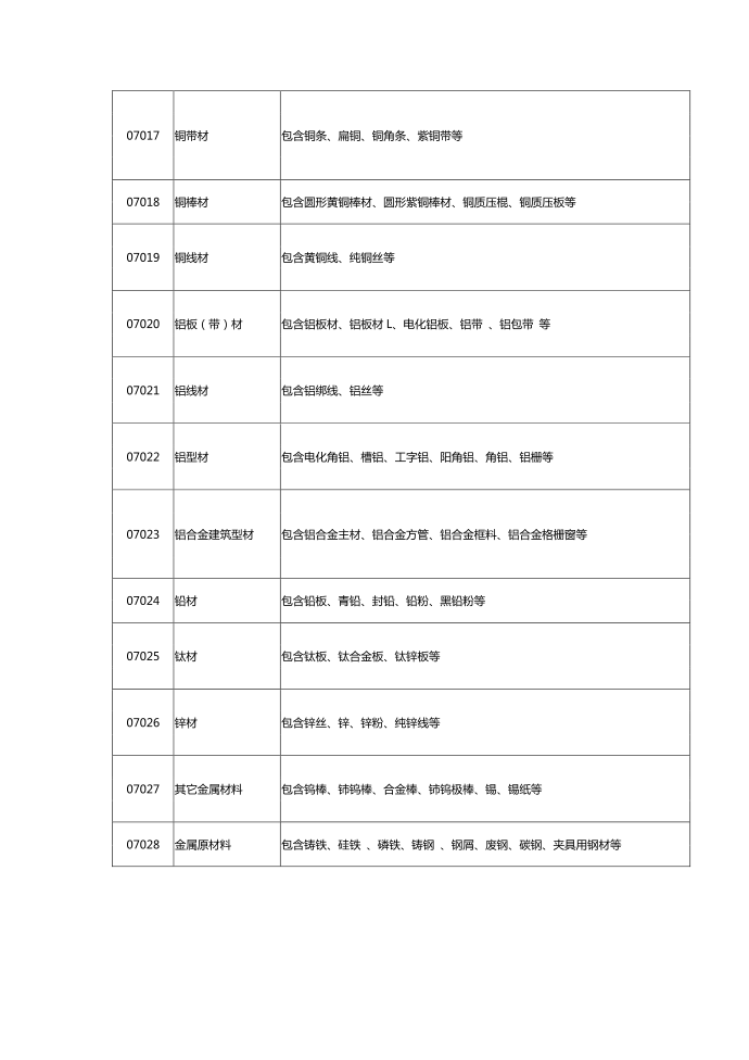 各类材料的增值税税率文库第4页