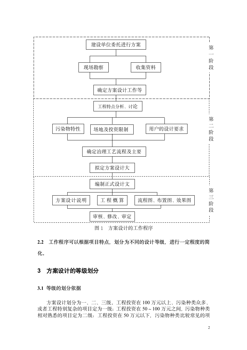 设计方案 模板第2页