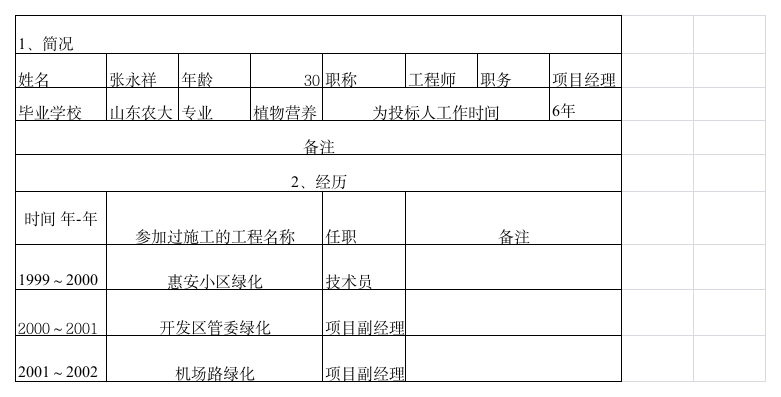 投标书人员简历