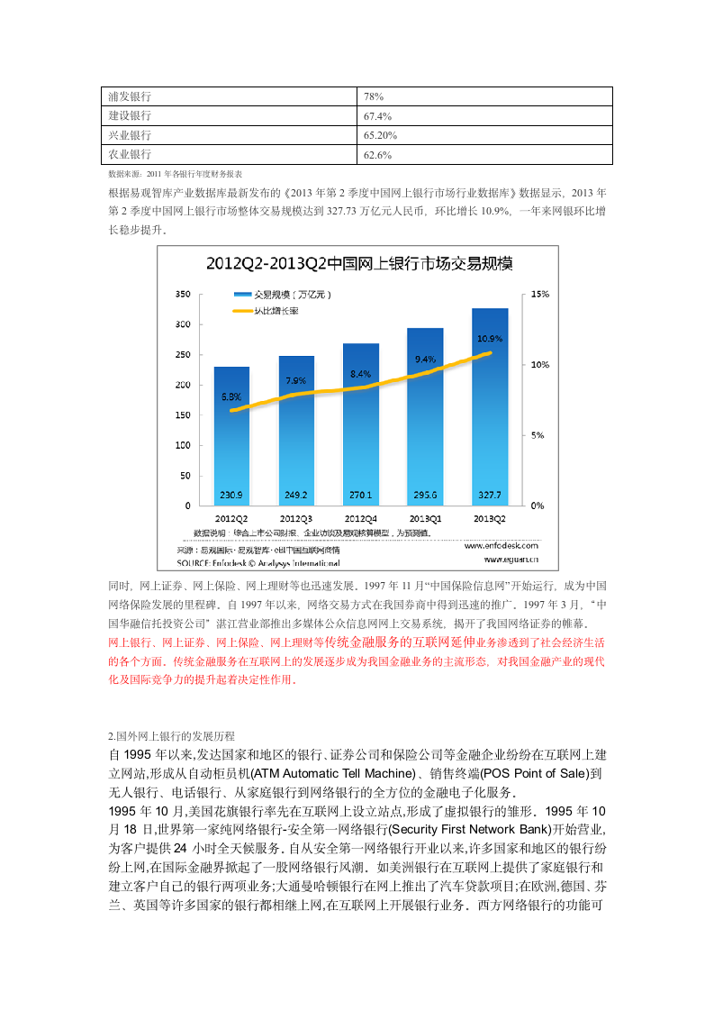 互联网金融的国内外发展情况分析第2页