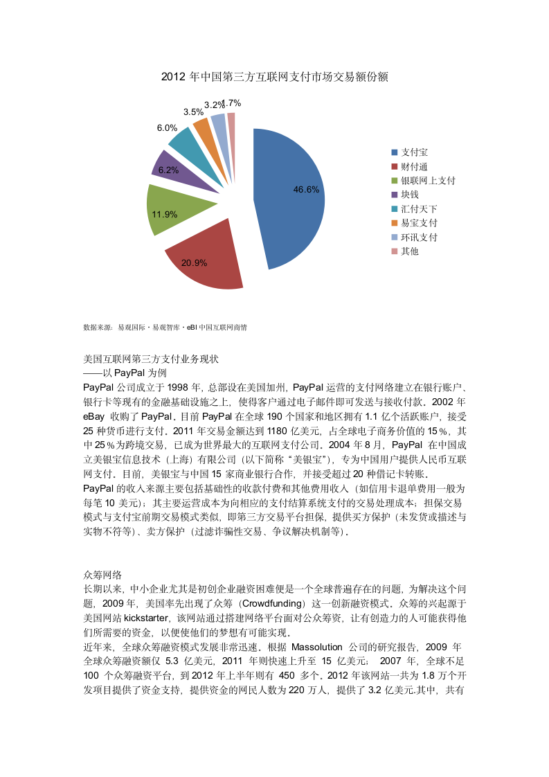 互联网金融的国内外发展情况分析第5页