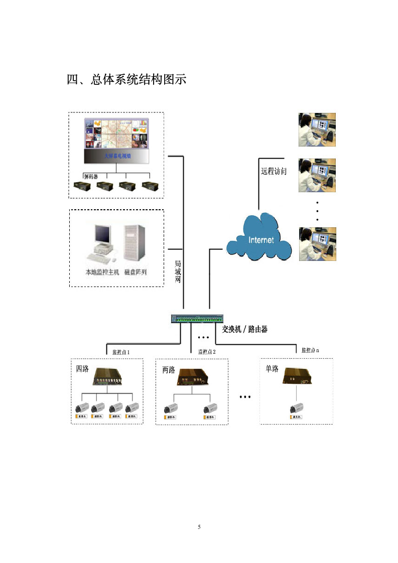 电厂网络监控系统投标书第5页