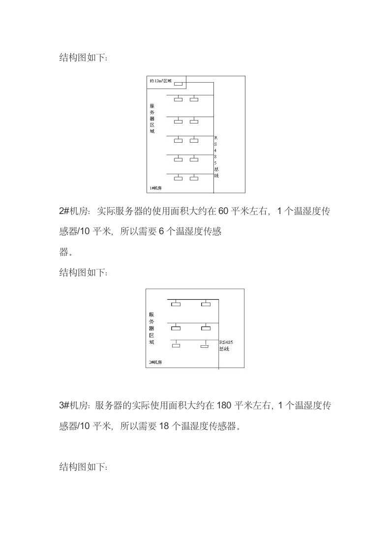 机房监控设计方案第6页