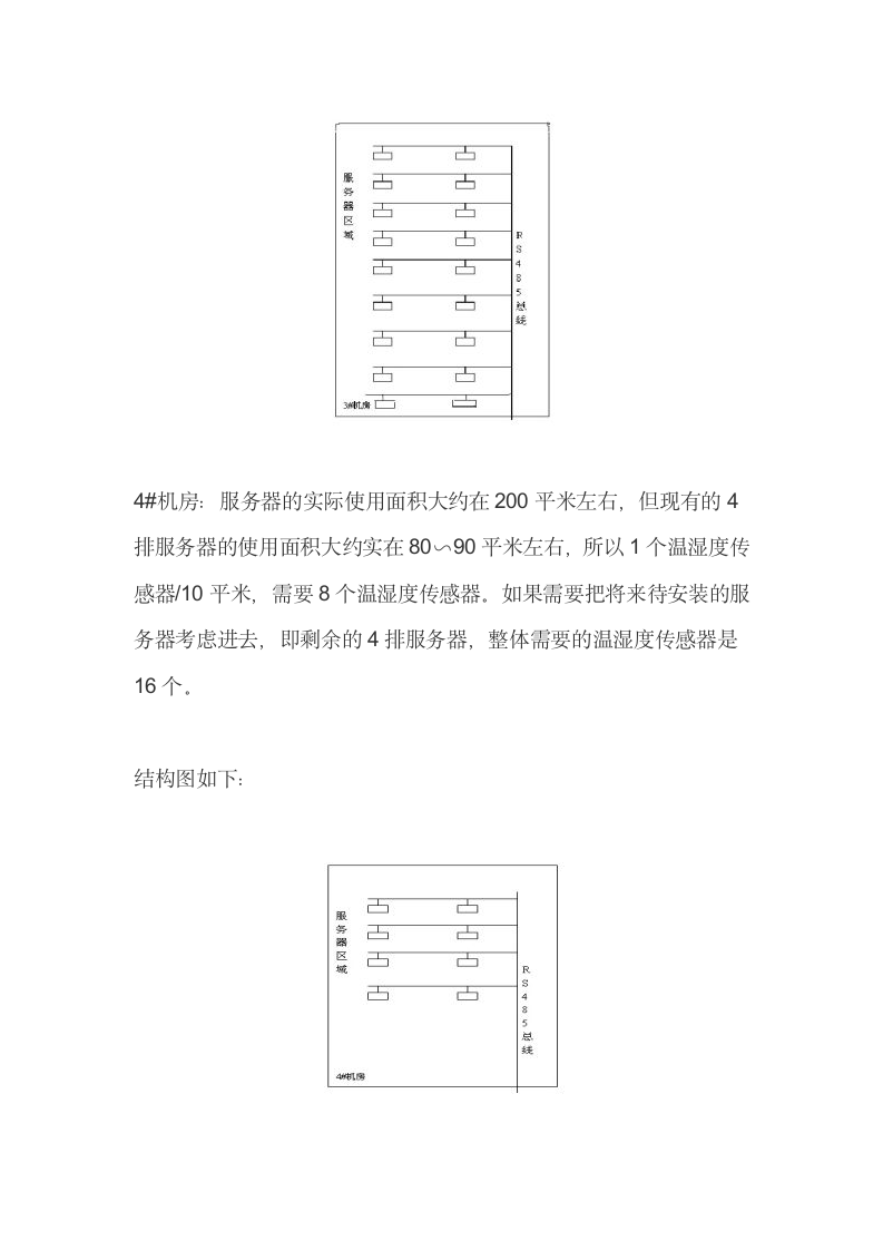 机房监控设计方案第7页