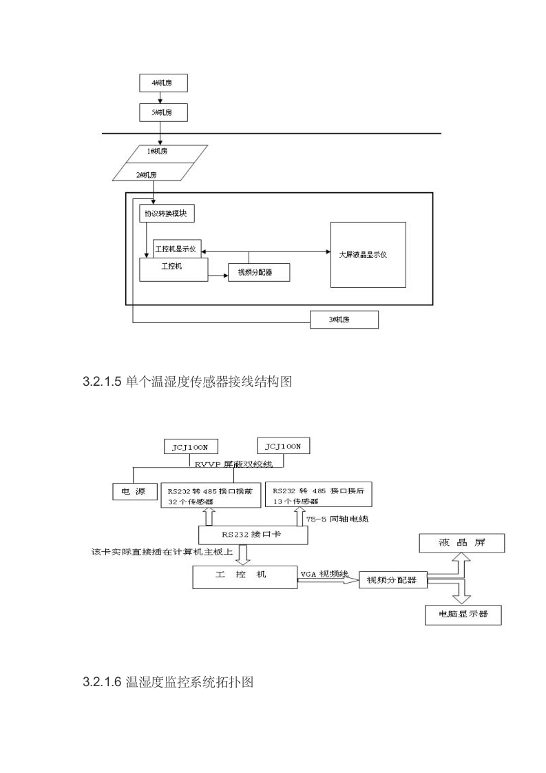 机房监控设计方案第9页