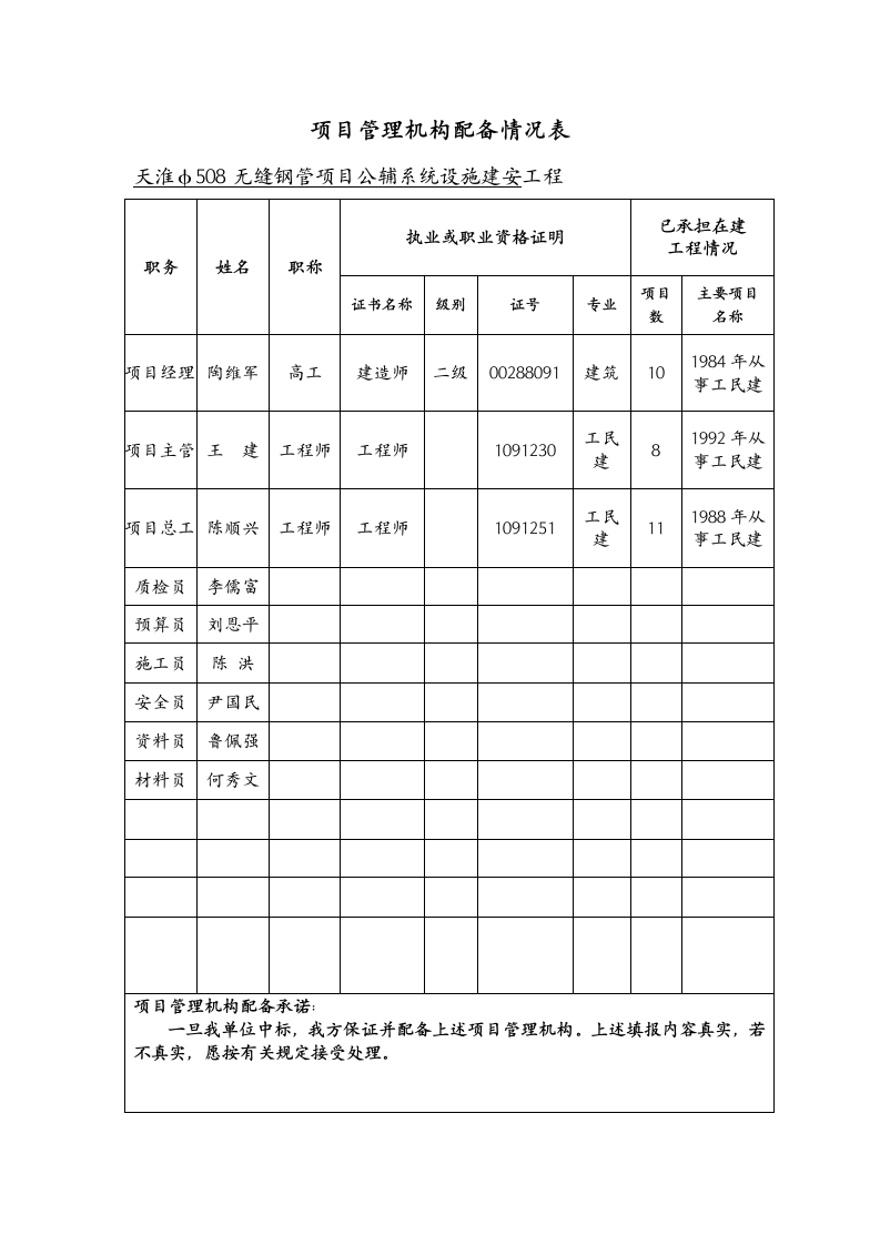 一标段投标书第13页