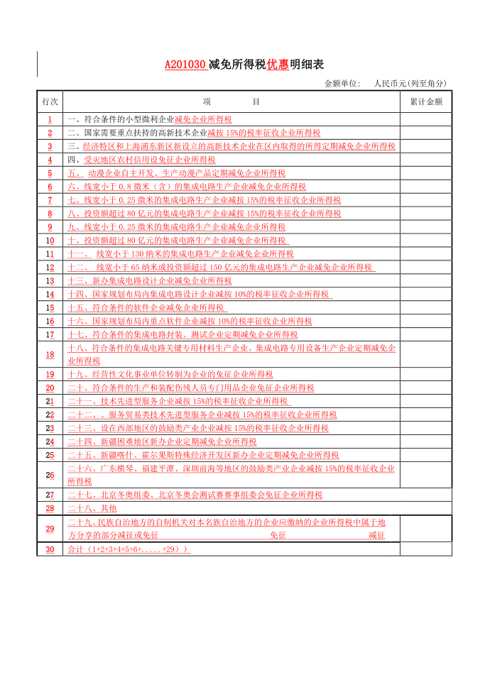 2018所得税减免表