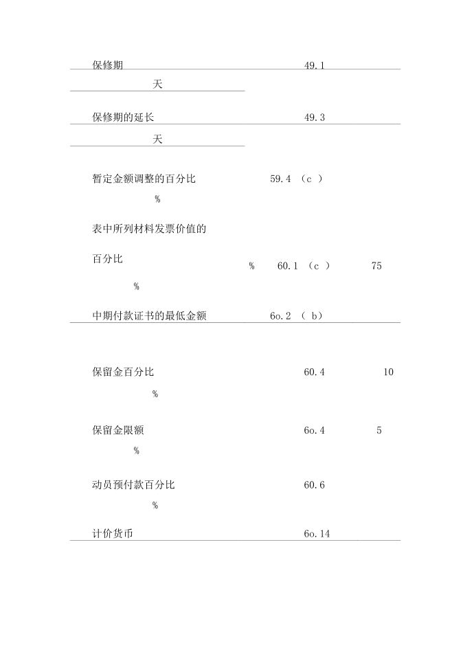 工程建设招标投标合同(投标书附录)第3页