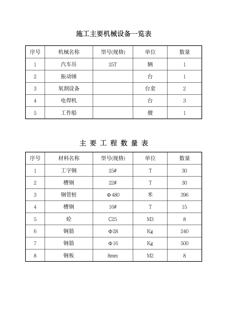 栈桥施工方案第4页