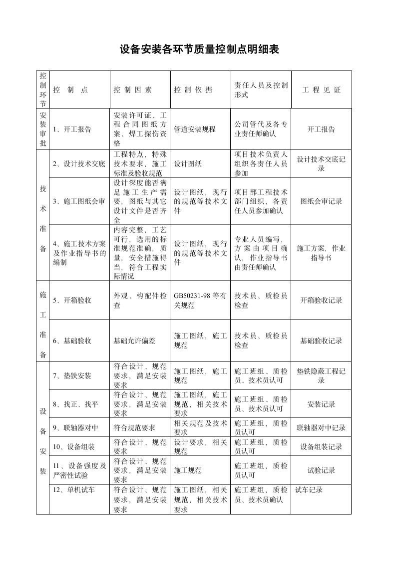 设备质量控制点