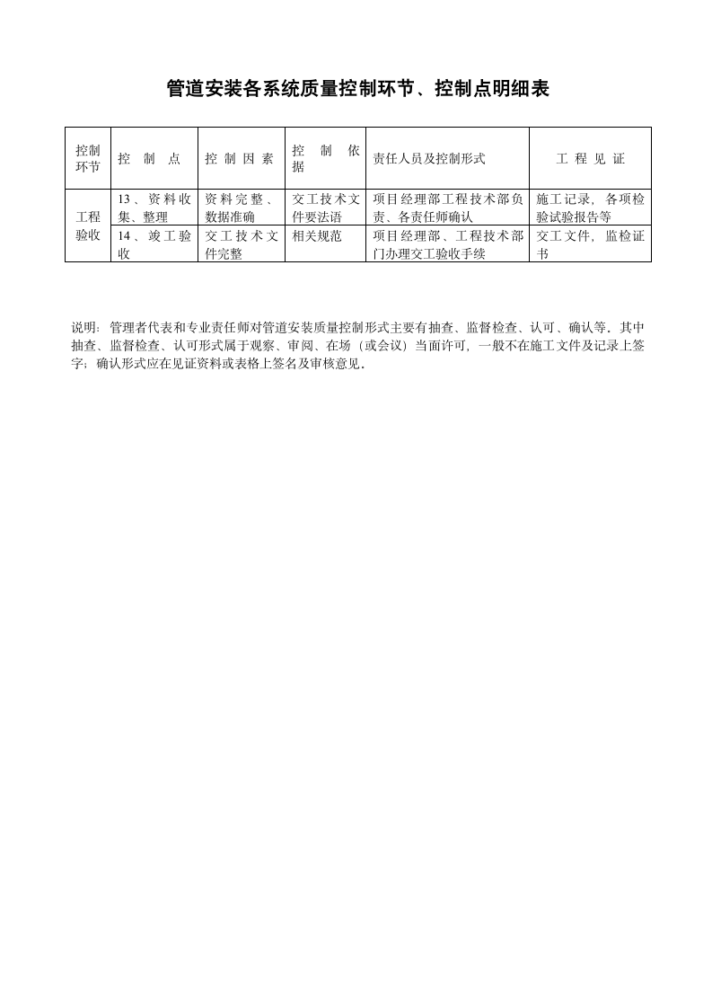 设备质量控制点第2页