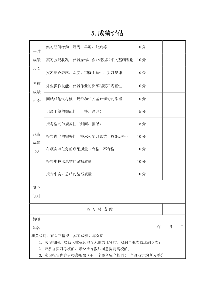 数字测图实习-控制测量实习报告实习报告书第5页