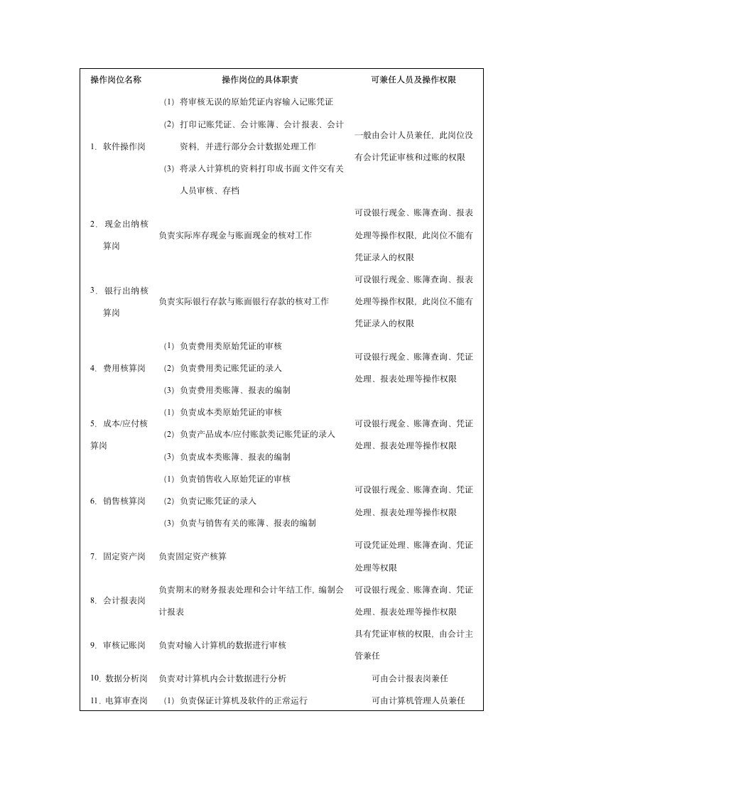 信息系统管理制度第8页