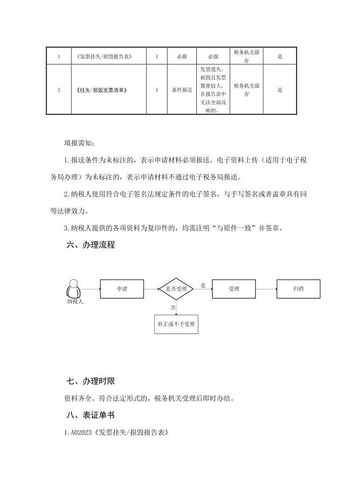 办税指南-增值税发票遗失、损毁报告第2页