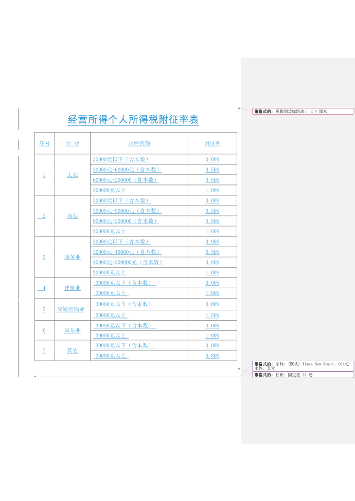 经营所得个人所得税附征率表第1页