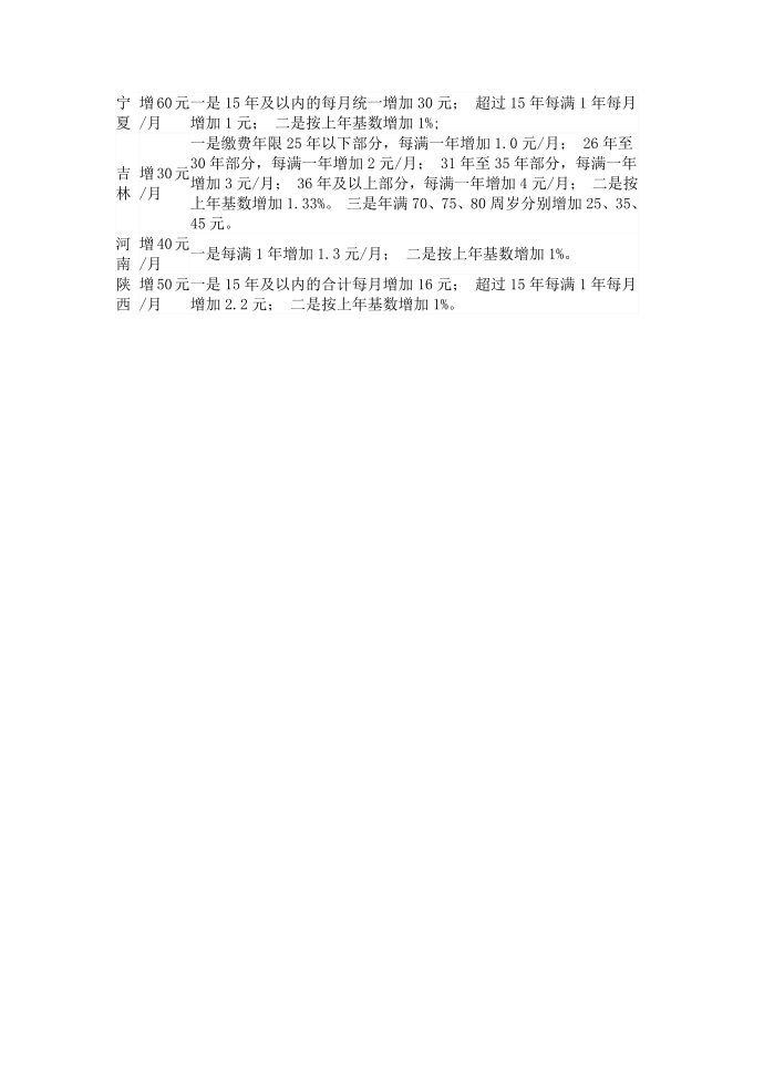 各省份养老金上涨方案2022第3页