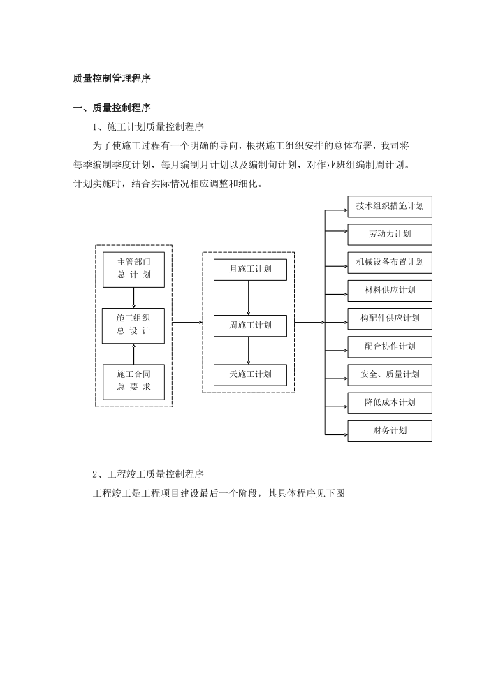 质量控制管理程序