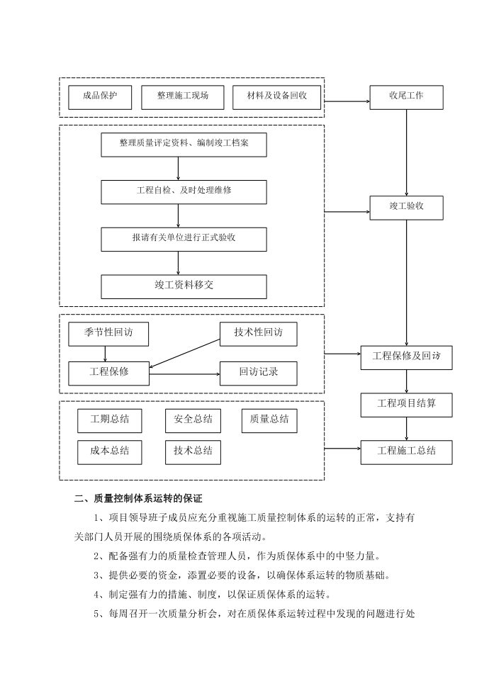 质量控制管理程序第2页