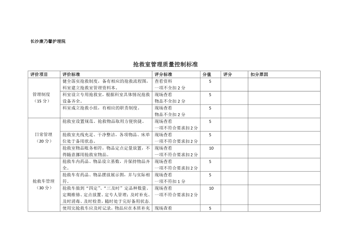 抢救室质量控制标准