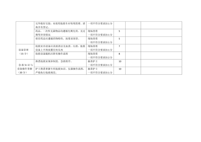 抢救室质量控制标准第2页