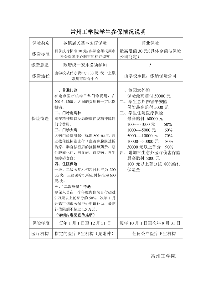 学生医疗保险情况说明第1页