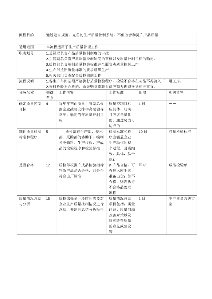 生产质量控制流程第2页