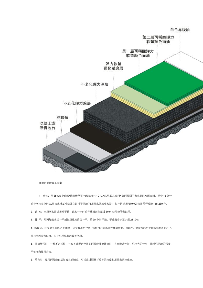 弹性丙烯酸施工方案第3页