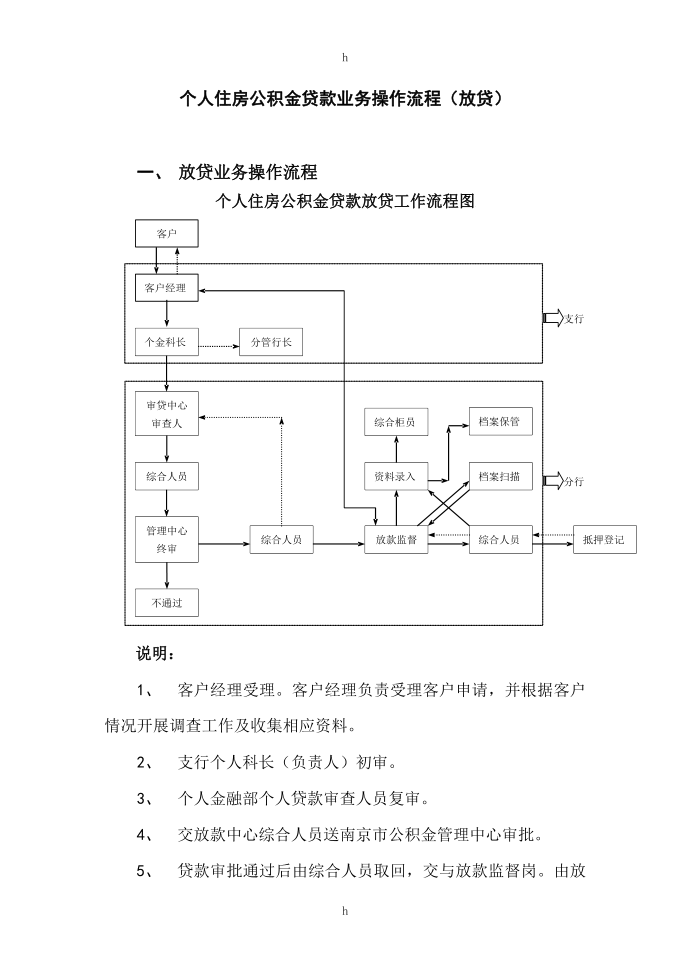 公积金贷款资料个人住房公积金贷款业务操作流程(放款部分)第1页