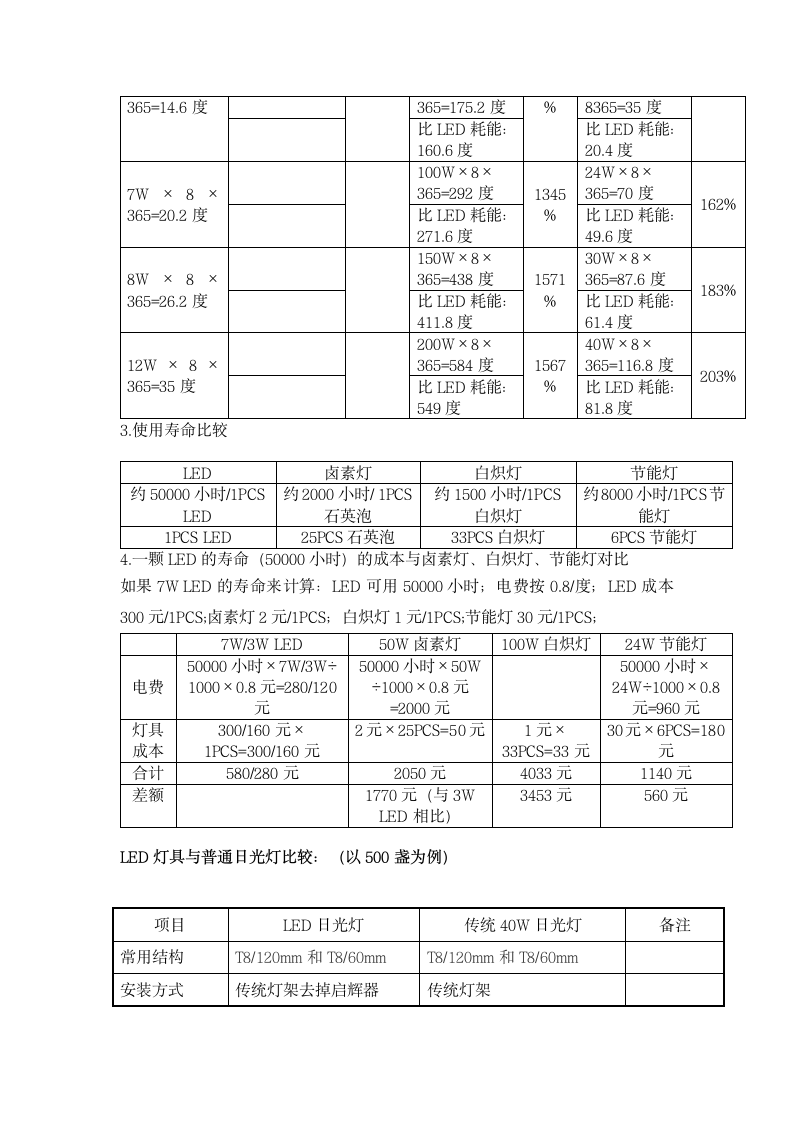 LED照明投标书----2010.1.6第12页