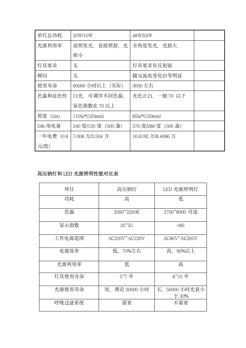 LED照明投标书----2010.1.6第13页